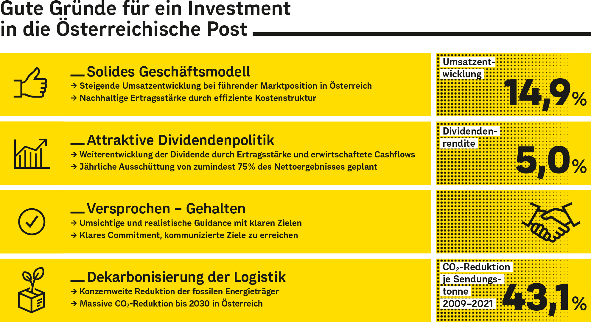 Gute Gründe für ein Investement in die Österreichische Post